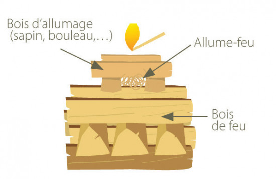 Allume feu Néandertal - Bobois Energie